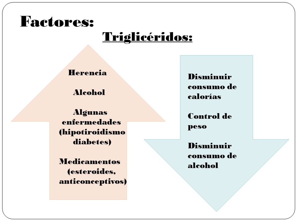 Alcohol y trigliceridos